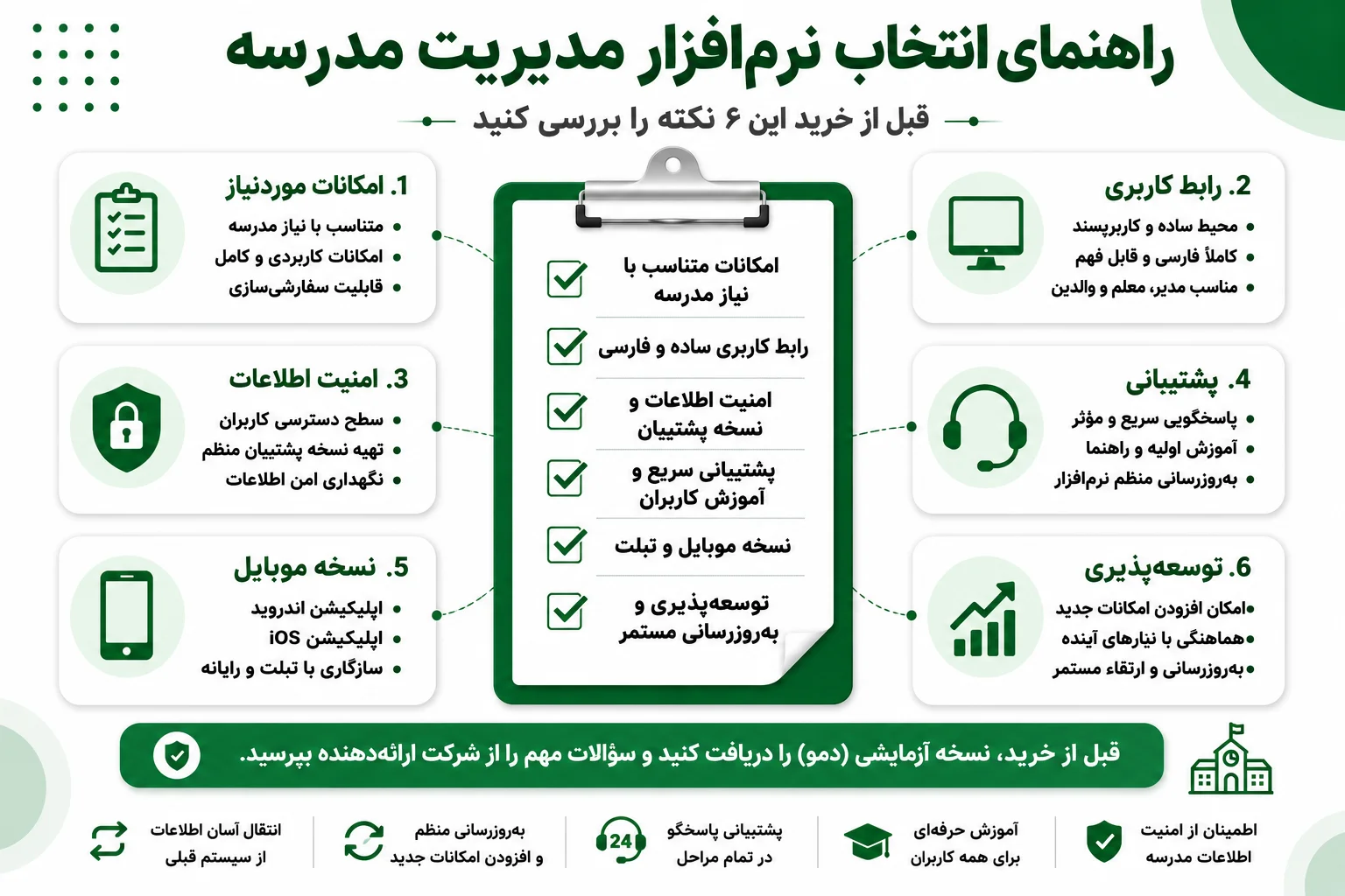 اینفوگرافیک راهنمای انتخاب نرم افزار مدیریت مدرسه شامل امکانات، رابط کاربری، امنیت اطلاعات، پشتیبانی، نسخه موبایل و توسعهپذیری