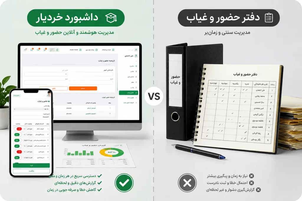 مقایسه نرم افزار حضور و غیاب خردیار با روش سنتی