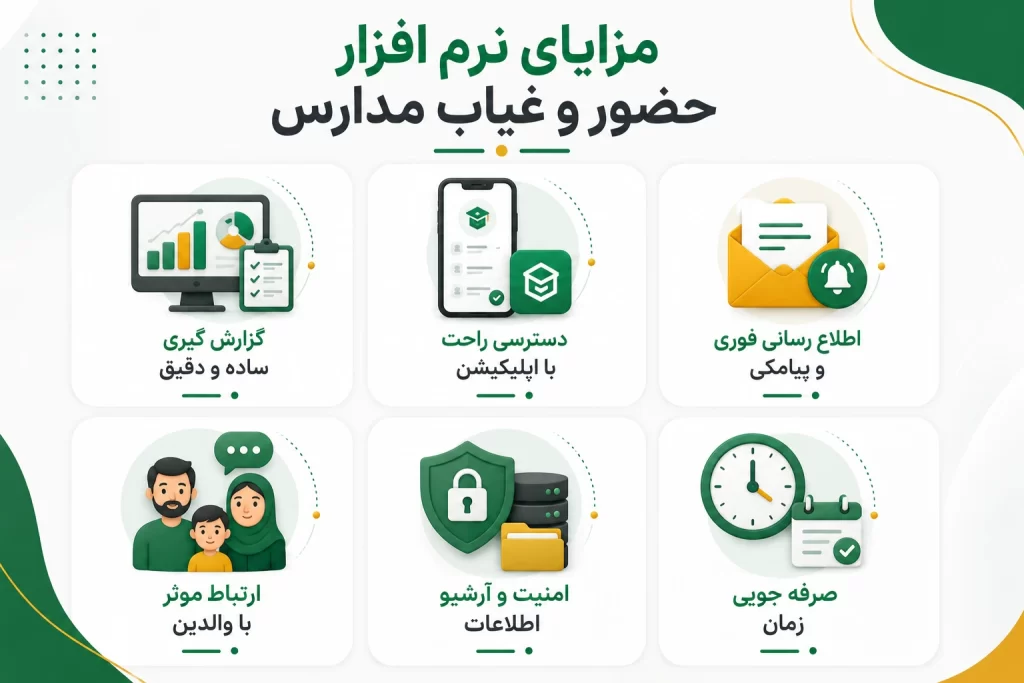 مزایای نرم افزار حضور و غیاب مدارس